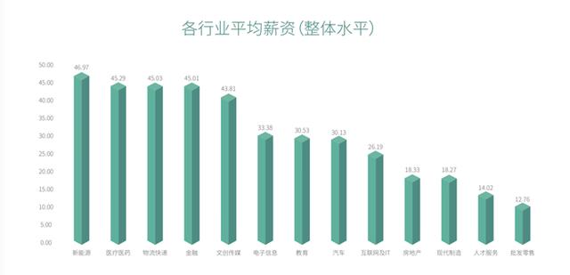 2019年中国薪酬排行_2018年大学毕业生薪酬排行榜, 看看你的母校排在第几
