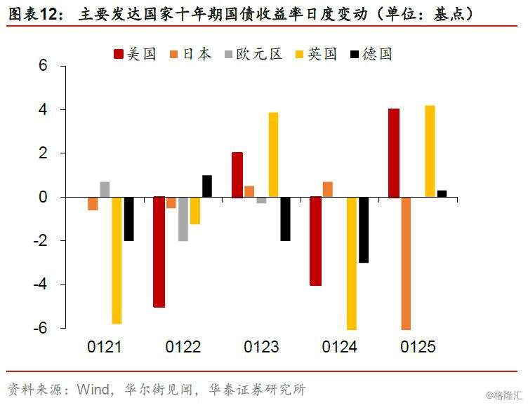 中美21年gdp预测_最新预测 中国经济2021年将增长8.5 中美GDP差距有望减27万亿(3)