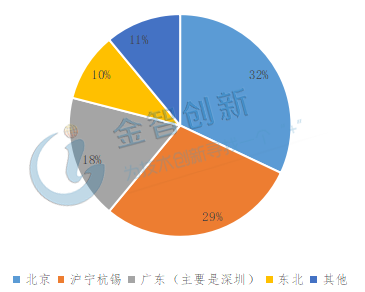 北航GDP