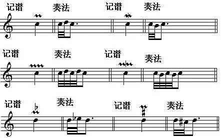 钢琴"装饰音"知多少?