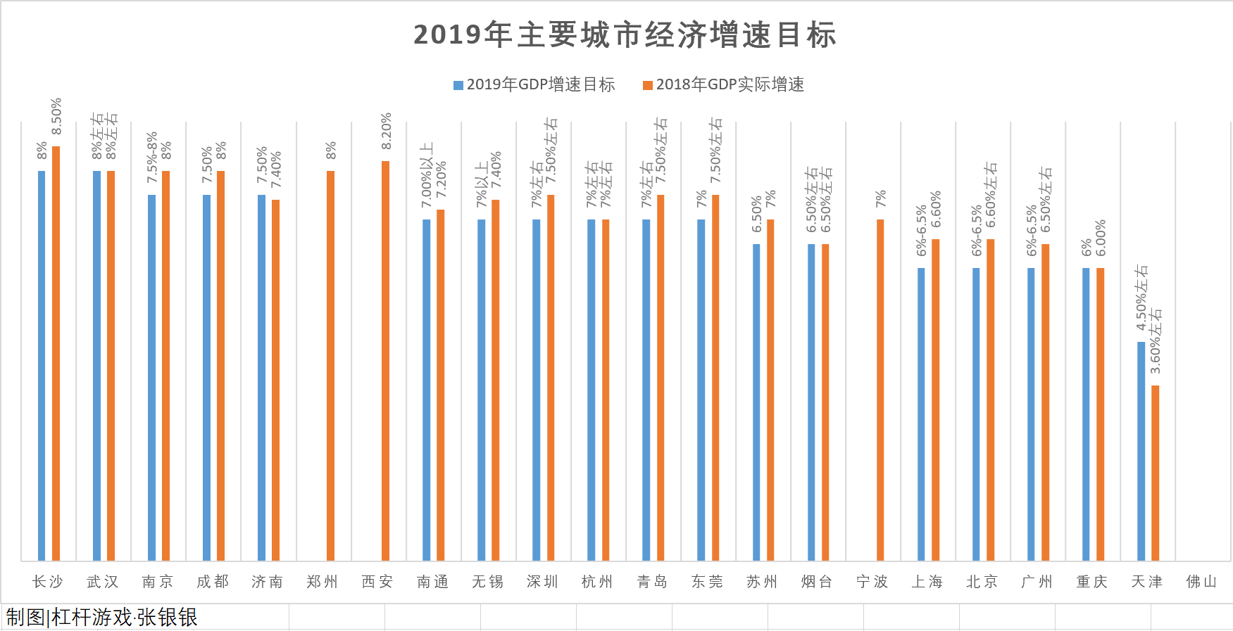 2019的gdp的目标是多少_GDP标签 至诚财经(2)