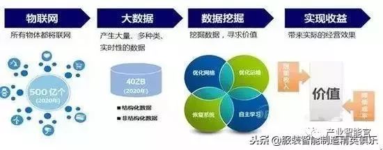 【智能製造】MES整廠規劃、如何搭建科學的MES報表系統、工業大數據正用七大方式改變製造業、理解資訊物理系統 科技 第11張