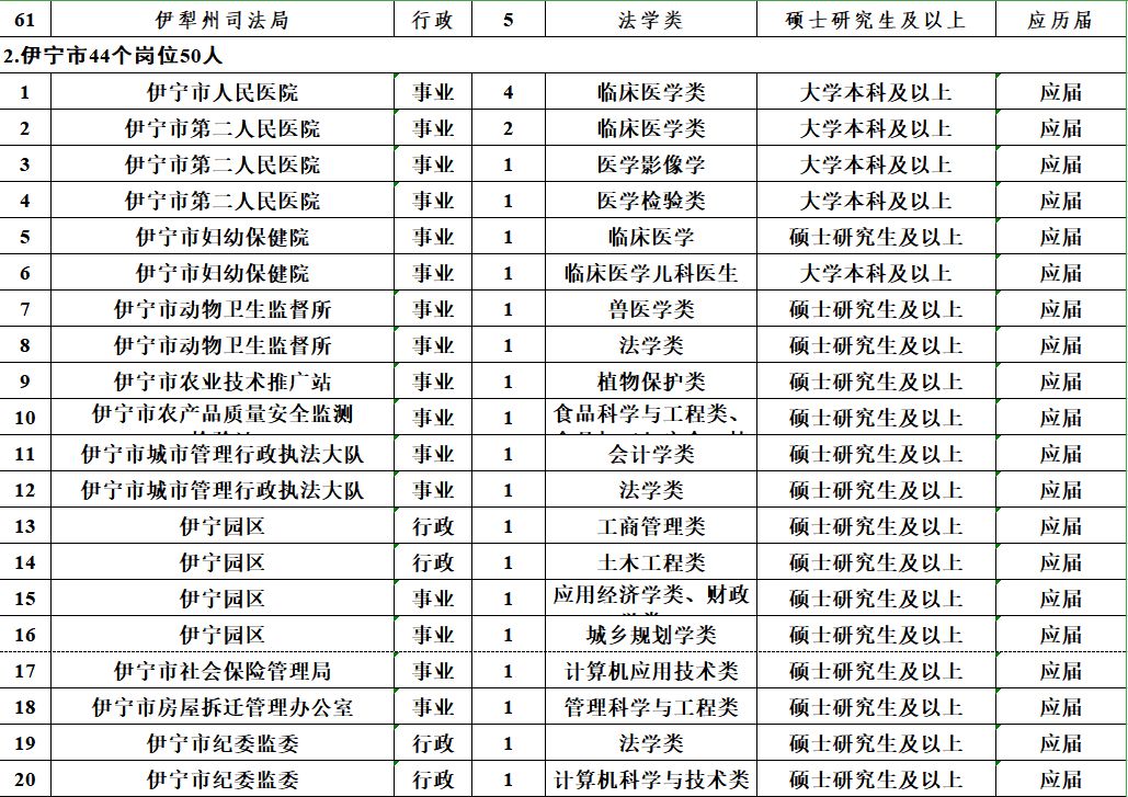 喀什2019人口_喀什古城图片(3)