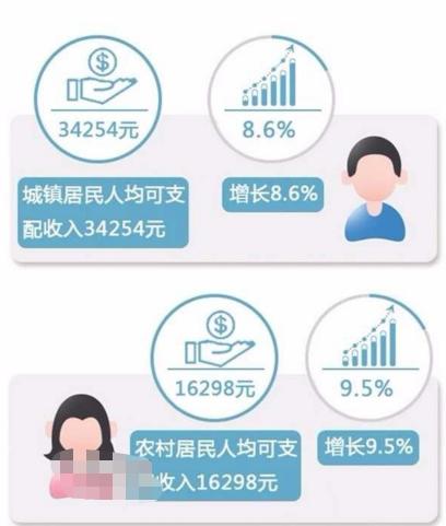 2019简阳gdp_简阳羊肉汤图片(2)