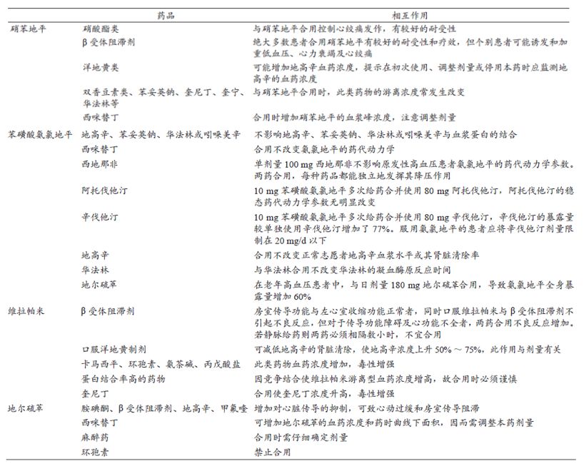 抗心绞痛药物相互作用 硝酸酯类药物,β受体阻滞剂,ccb与