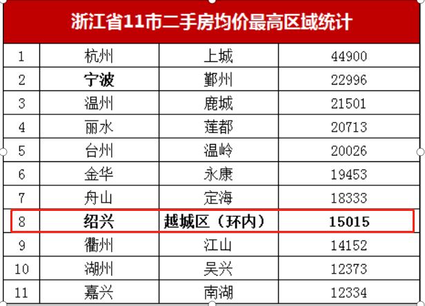 萧山和柯桥gdp对比_全省第三 柯桥区财政收入仅次于余杭萧山,点赞柯桥