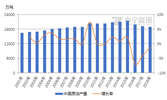 石油产量算地方GDP吗_石油产业过剩 不能以GDP增速来衡量(2)