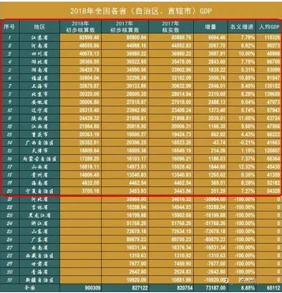 广东gdp全年GDP_2016年上半年31省GDP总量排名 全