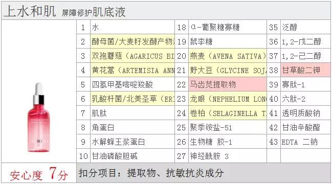 屏障修护上水和肌肌底液点评