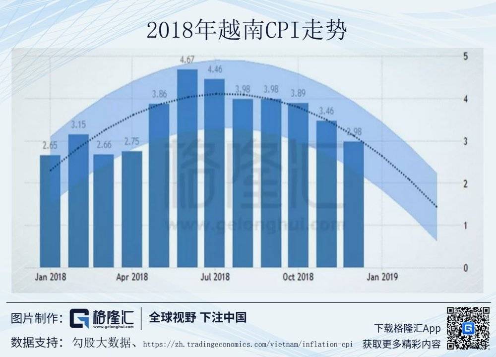 越南的经济总量是多少_越南姑娘卖一次多少