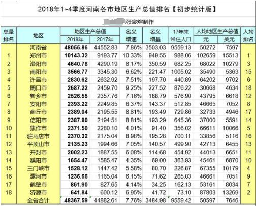 开封焦作GDP_开封、平顶山、安阳、焦作,2020年前三季度GDP总量对比