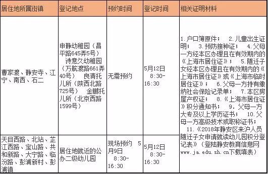 城市居住区人口测算方法_夜晚城市图片(2)