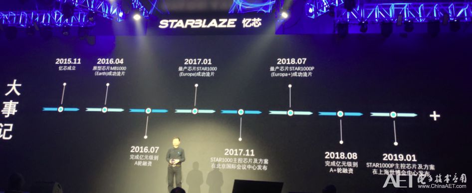 【今日頭條】從平地春雷到風林火山 憶芯科技打造SSD主控的中國芯 科技 第2張