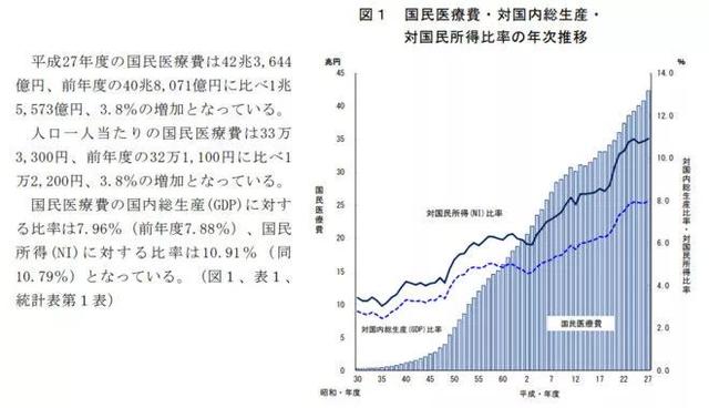 日本人口老龄化原因_关于房地产的未来趋势,看这篇文章就够了