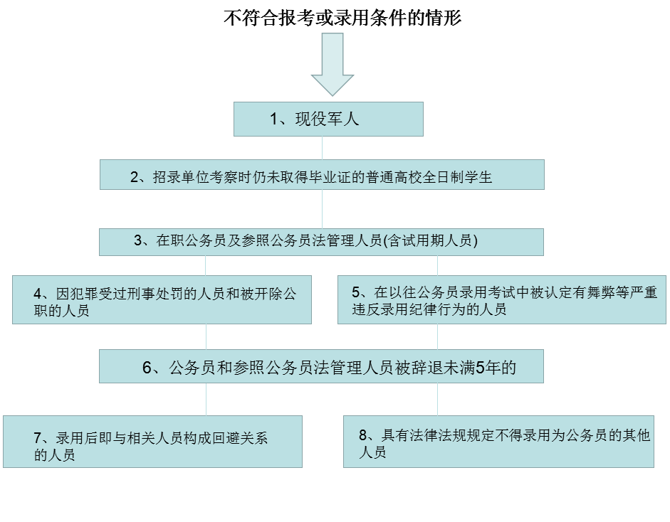 云南公务员考试人口诅咒_云南公务员考试照片