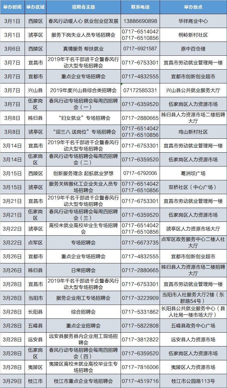 宜昌招聘信息网_宜昌招聘网app下载 宜昌招聘网v1.0.0 最新版 腾牛安卓网(2)