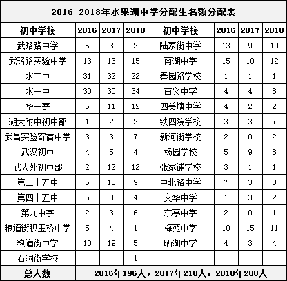 武汉有多少人口2019_武汉人口2019总人数口 武汉有多少人口常住2019