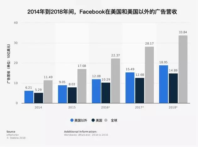 智造頭條｜科創板將嚴格退市制度；Fb陷假帳號門；加拿大向諾基亞提供資金研究5G技術 科技 第1張