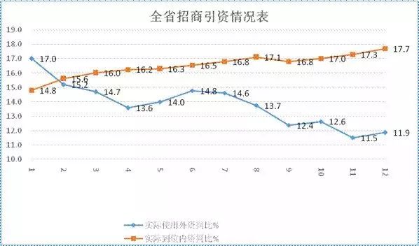 泰州GDp会起过7000亿吗_2017年移动互联网收入将达7000亿美元 背后的驱动力驱动力有哪些