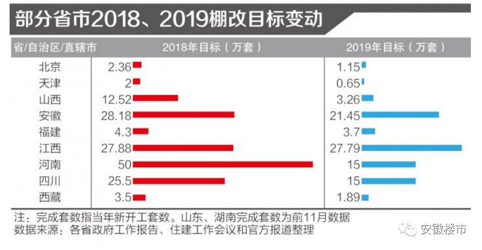 2019河南年常住人口_常住人口登记卡(2)