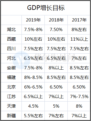 上海亮成绩单 经济总量跃升3万亿