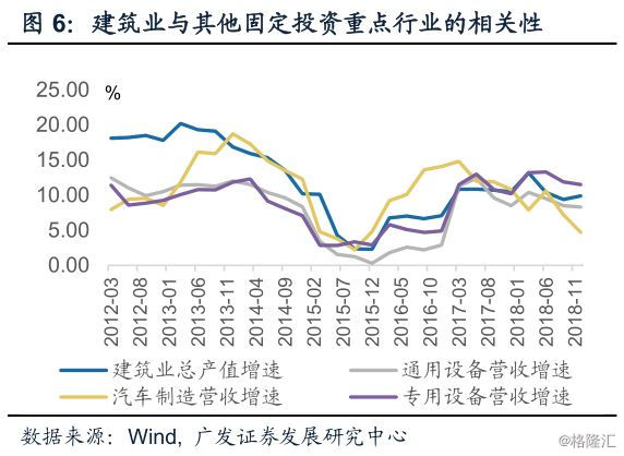 建筑业Gdp两项指标_建筑业带动GDP