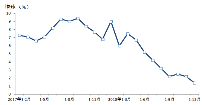 上海2019年GDP_乌海又一次上了微博热搜