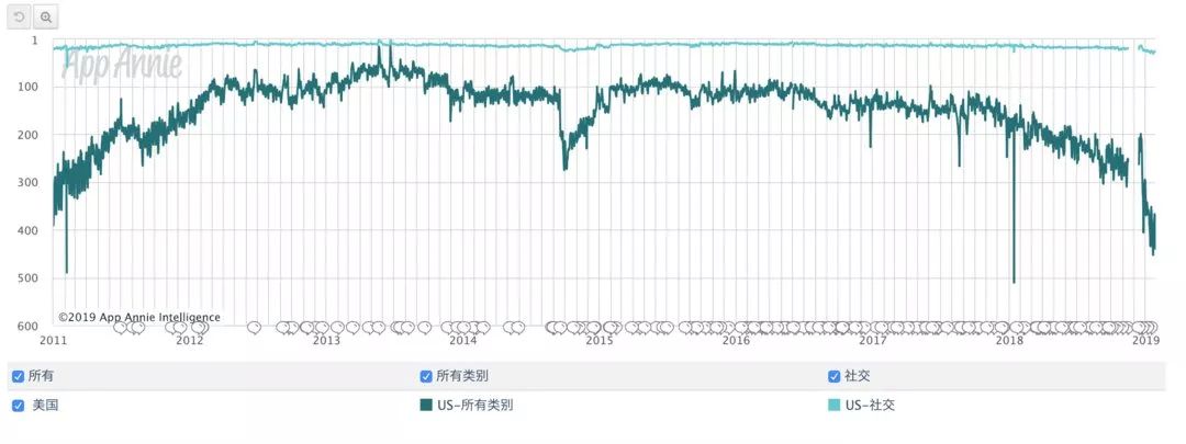 whatsapp怎么消息免打扰