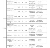 人口rh是_rh钢筋是什么样子的(2)