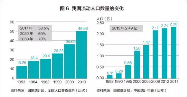 人口决定因素_人口增长的决定因素(2)