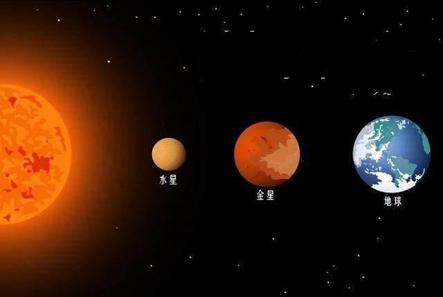 水星比金星离太阳更近却比金星更冷只因它缺了个保温棚