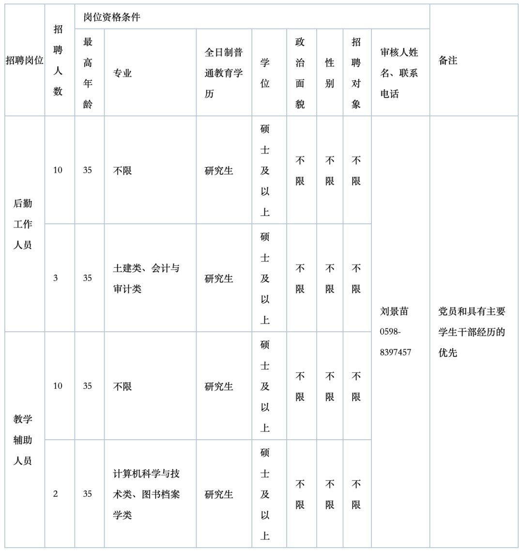 福州人口和学历_福州人口热力图