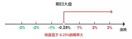 血虧！15只股票從漲停到跌停 財經 第1張