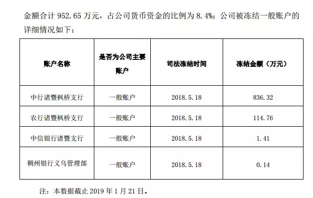 原創 步森股份要栽了？深陷2.36億借款糾紛，全年還要虧損近2億 財經 第2張