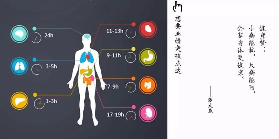 健康观念知识:你读过人体使用说明书吗?自检比体检精准万倍!