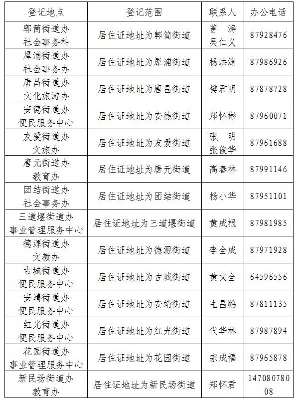 2019年秦都区户籍人口_咸阳市秦都区规划图(3)