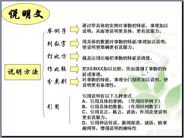 语文说明文答题技巧