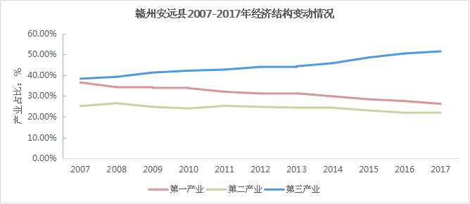 安远县人口多少_安远县地图