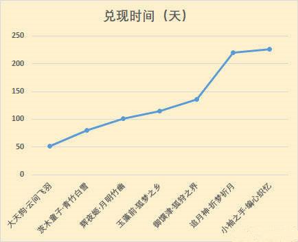 原創 陰陽師：為崽而戰優勝式神出爐，這次的獎勵皮膚要等多久？ 遊戲 第3張