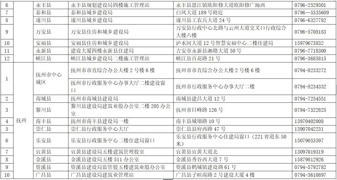 人口登记类型_流动人口登记信息凭证(2)