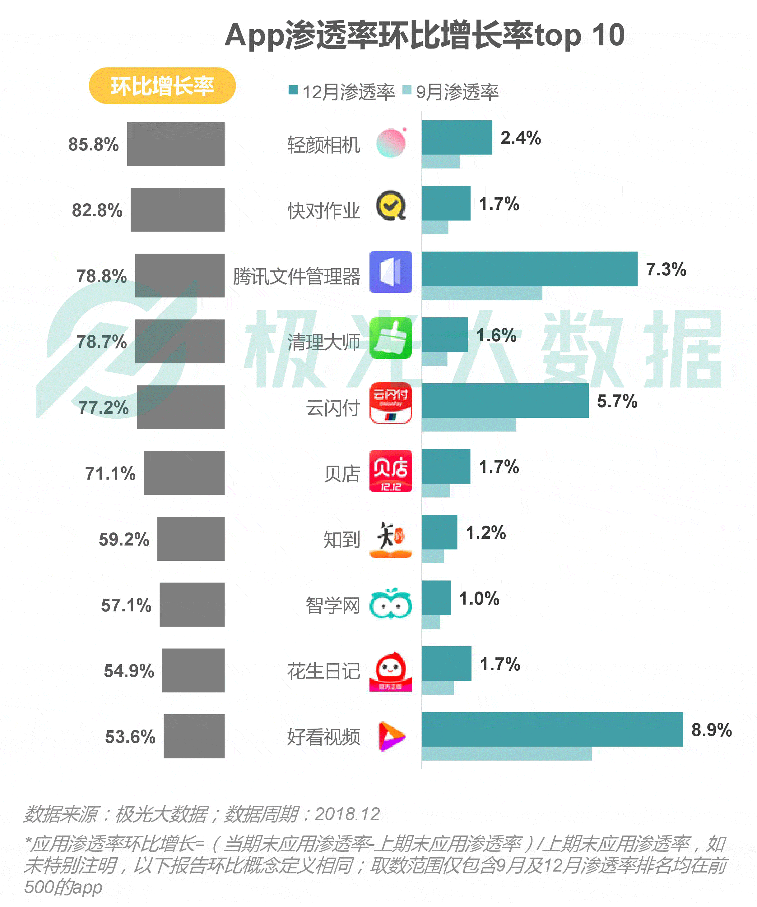 债券价格和gdp增长率正比(3)