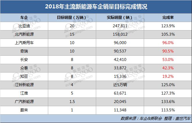 董事长,ceo李斌转让了其名下5,000万股股份(含189,253股a类股票和49