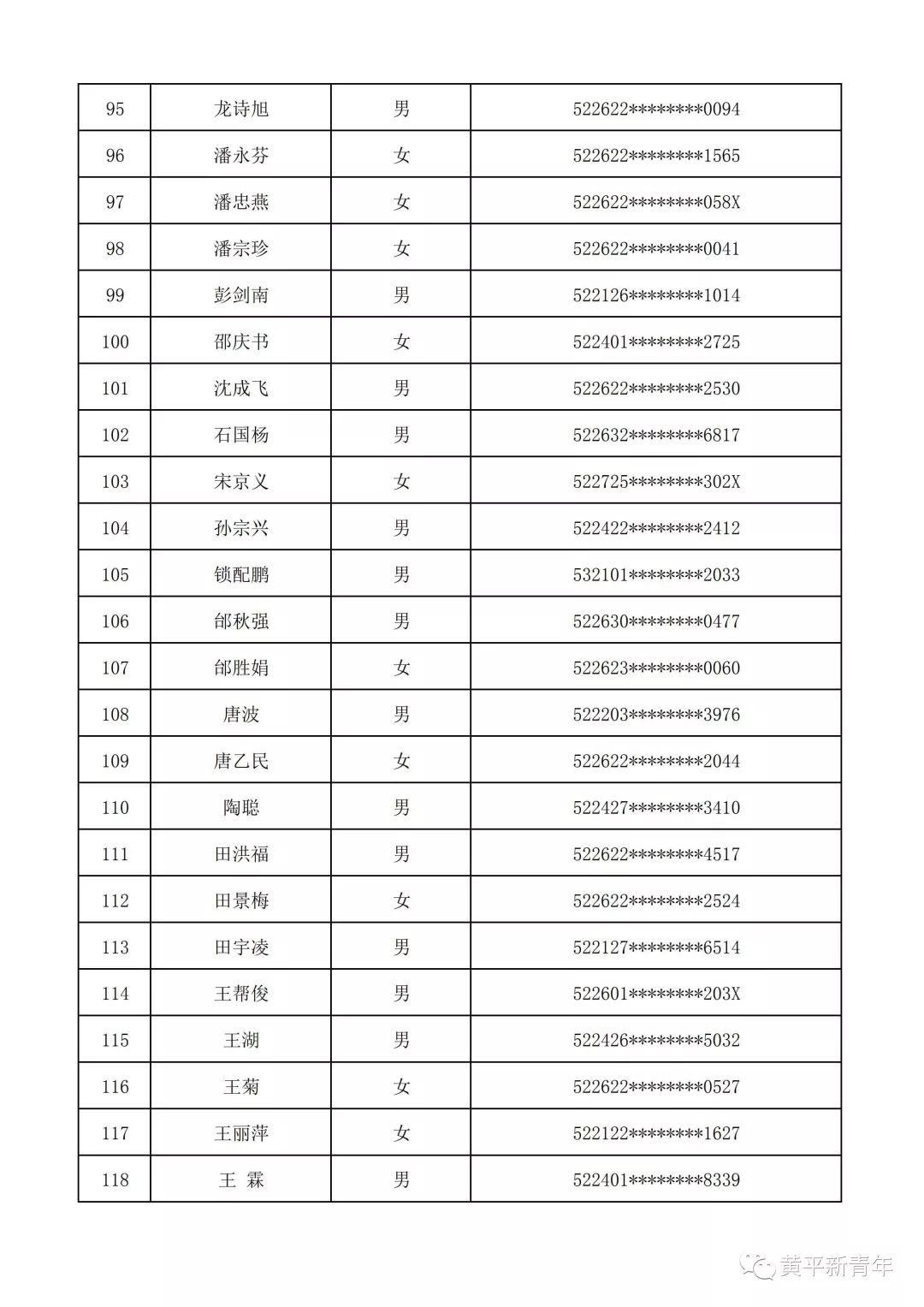 黄平县人口多少_黄平县地图