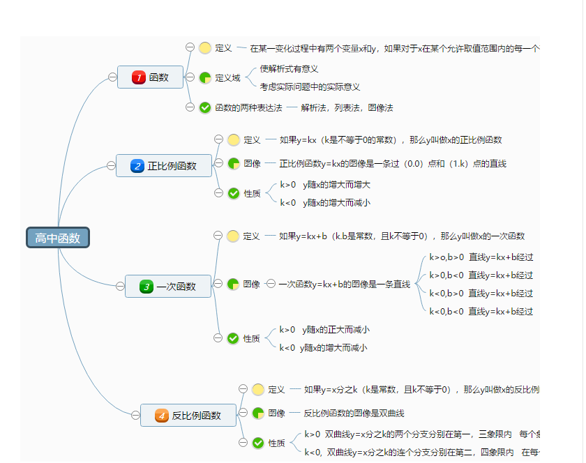 高一函数知识点总结