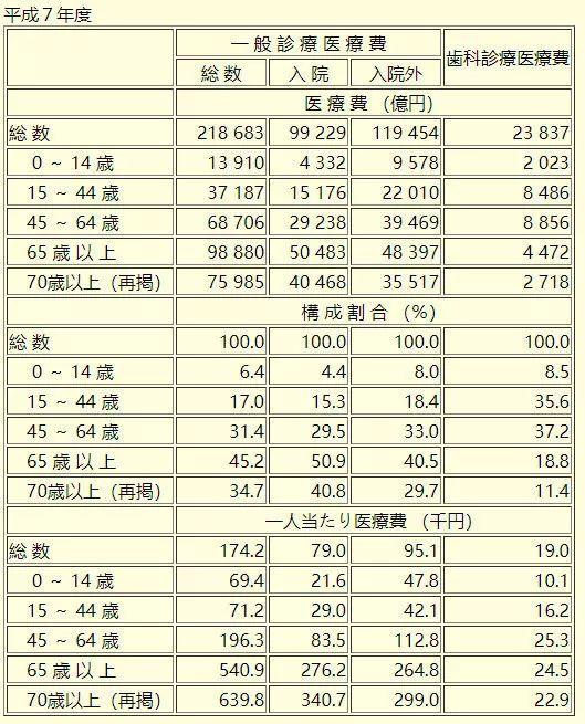 人口老龄化 日语_人口老龄化(2)