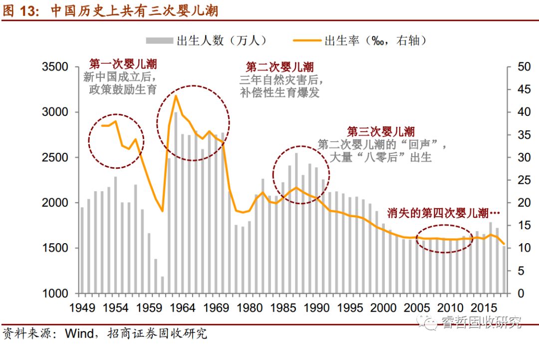 人口与利率_利息与利率手抄报