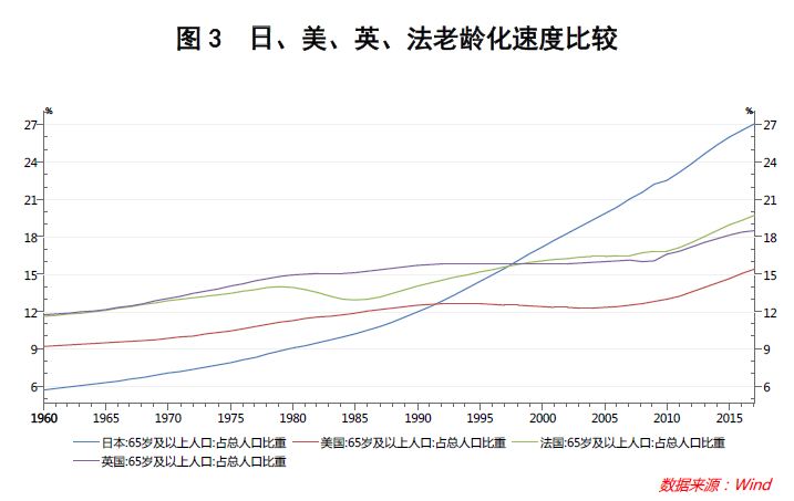 中国年轻人口比例_印度能否在未来超过中国