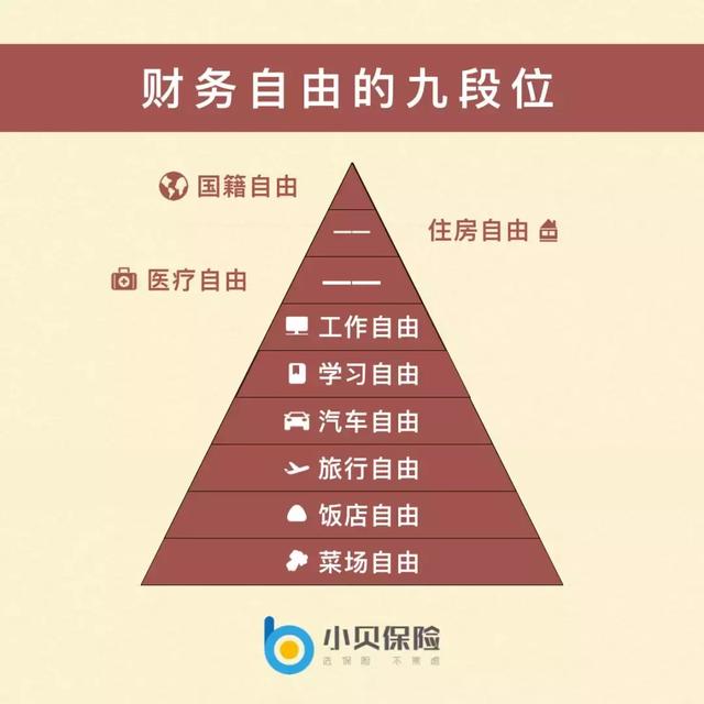 拿破仑实现"财务自由"了吗?