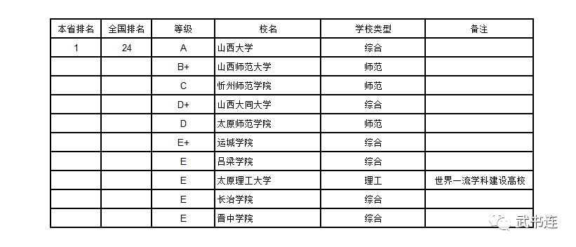 内蒙古大学gdp_厉害了 上半年我区地区生产总值增速位居全国第二位(3)