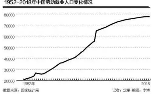 1949-2018出生人口_中国出生人口曲线图(3)